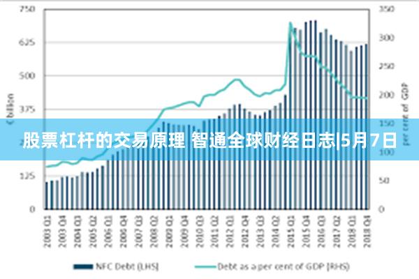 股票杠杆的交易原理 智通全球财经日志|5月7日