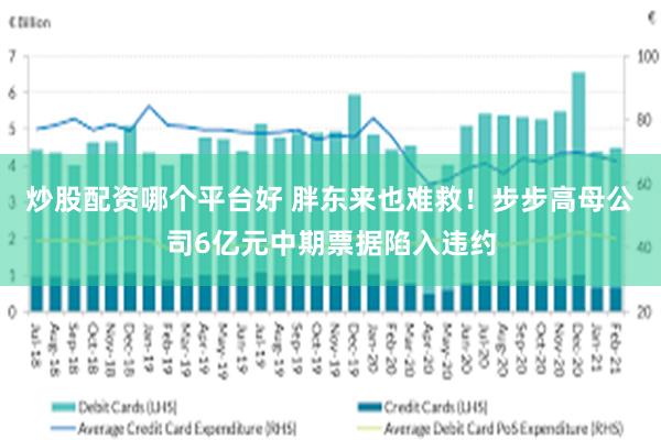 炒股配资哪个平台好 胖东来也难救！步步高母公司6亿元中期票据陷入违约