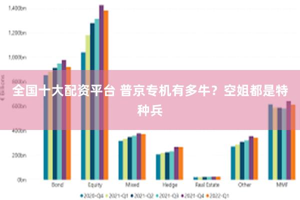 全国十大配资平台 普京专机有多牛？空姐都是特种兵