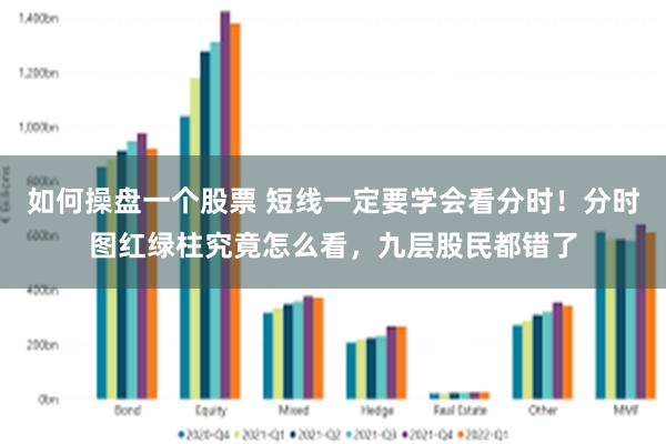 如何操盘一个股票 短线一定要学会看分时！分时图红绿柱究竟怎么看，九层股民都错了