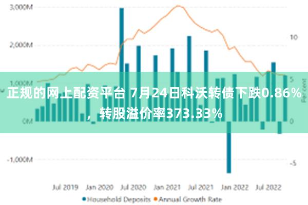 正规的网上配资平台 7月24日科沃转债下跌0.86%，转股溢价率373.33%