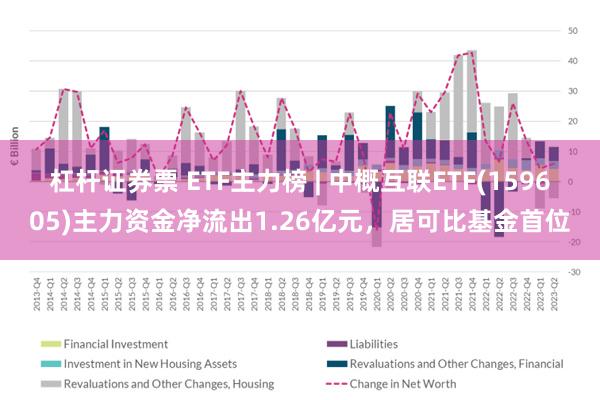 杠杆证券票 ETF主力榜 | 中概互联ETF(159605)主力资金净流出1.26亿元，居可比基金首位