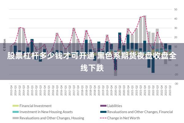 股票杠杆多少钱才可开通 黑色系期货夜盘收盘全线下跌