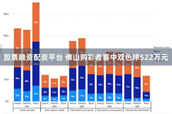 股票融资配资平台 佛山购彩者喜中双色球522万元