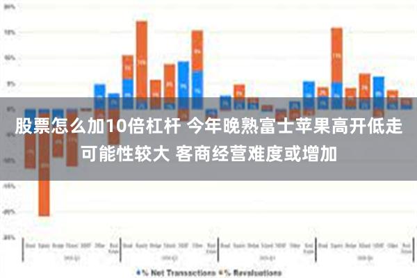 股票怎么加10倍杠杆 今年晚熟富士苹果高开低走可能性较大 客商经营难度或增加