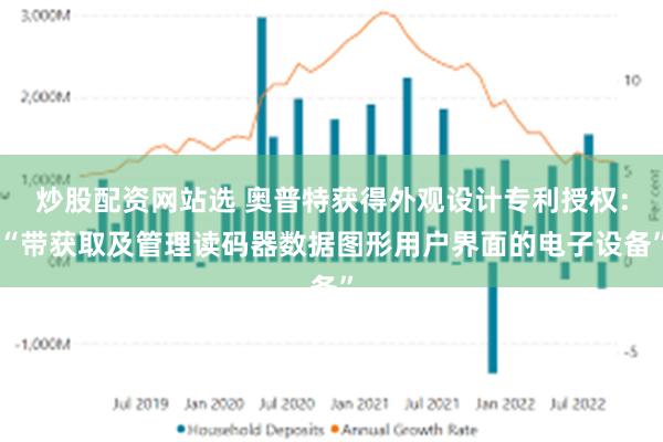 炒股配资网站选 奥普特获得外观设计专利授权：“带获取及管理读码器数据图形用户界面的电子设备”