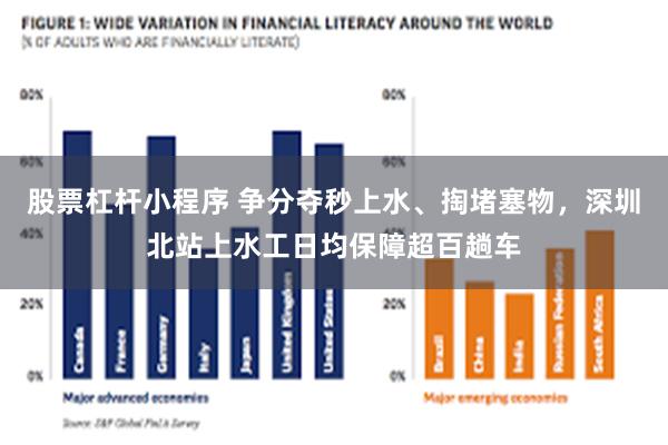 股票杠杆小程序 争分夺秒上水、掏堵塞物，深圳北站上水工日均保障超百趟车