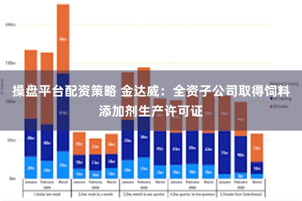 操盘平台配资策略 金达威：全资子公司取得饲料添加剂生产许可证