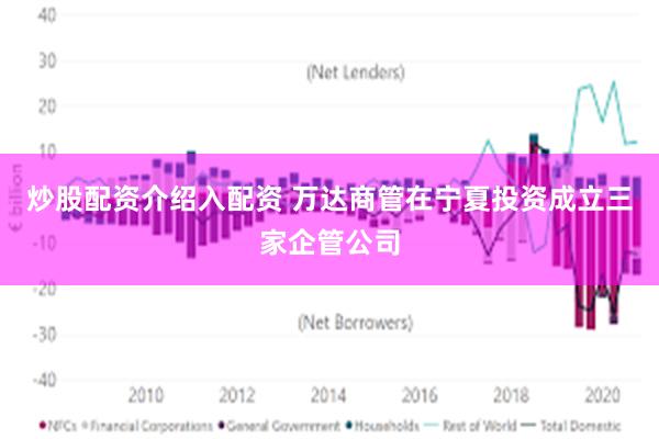 炒股配资介绍入配资 万达商管在宁夏投资成立三家企管公司