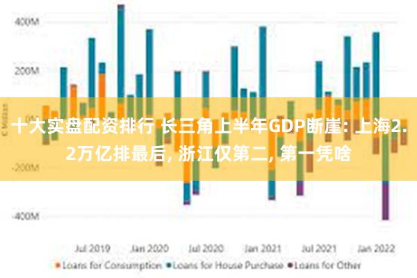 十大实盘配资排行 长三角上半年GDP断崖: 上海2.2万亿排最后, 浙江仅第二, 第一凭啥