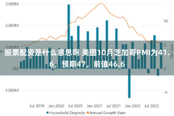 股票配资是什么意思啊 美国10月芝加哥PMI为41.6，预期47，前值46.6