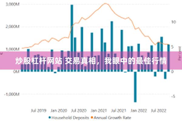 炒股杠杆网站 交易真相，我眼中的最佳行情