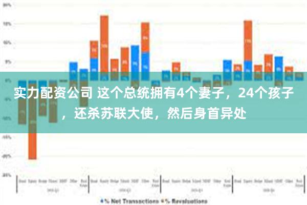 实力配资公司 这个总统拥有4个妻子，24个孩子，还杀苏联大使，然后身首异处